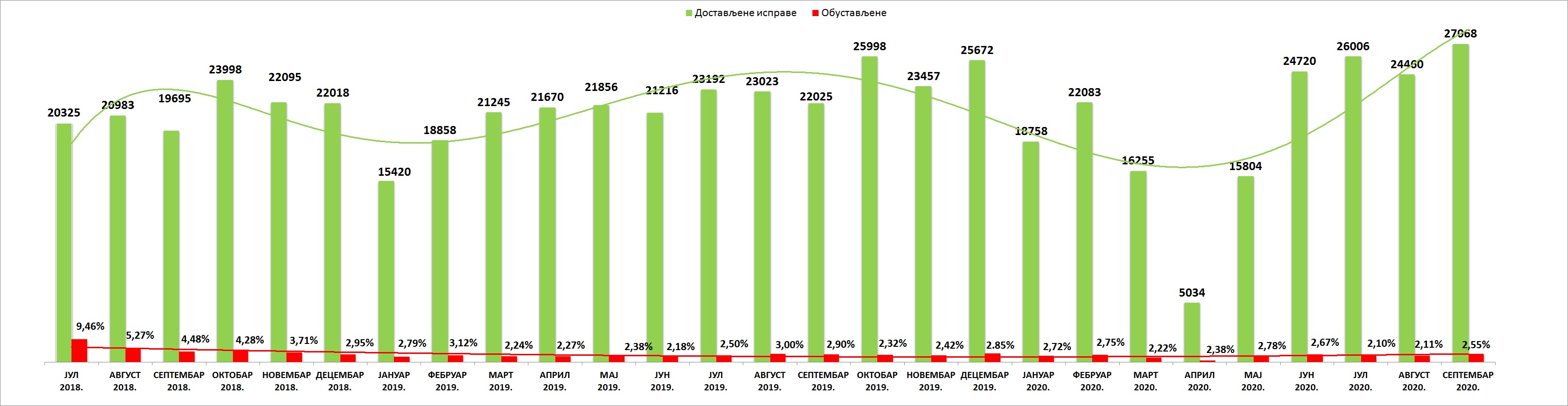 /content/pages/onama/статистика/2020/10-oktobar/Grafik 1-09-10.jpg